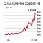 그리스_cds.jpg